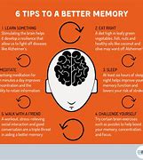 Image result for Good Memory Humerous