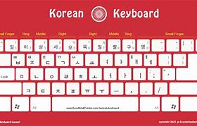 Image result for How to Type Korean On English Keyboard
