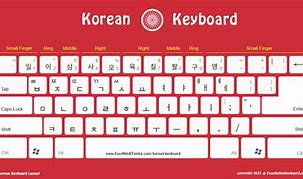 Image result for Korean Typer