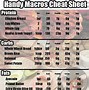 Image result for Macro Cheat Sheet Printable