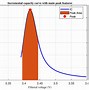 Image result for Battery Capacity Graph