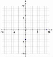 Image result for Negative and Positive Coordinate Grid