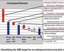 Image result for Wykres OEE