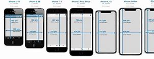 Image result for Cell Phone Screen Sizes