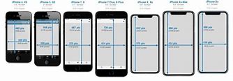 Image result for Pixel 8 Size Compared to iPhone SE