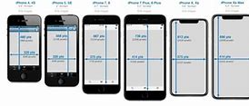 Image result for iphone 7 compared to 5c