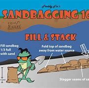 Image result for Sandbagging SVG