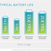 Image result for Switch Battery Life Chart