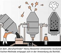 Image result for What Make Henry Bessemer