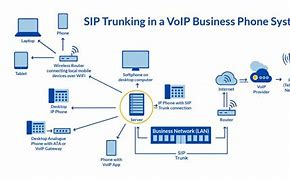 Image result for Business Phone Systems Diagram
