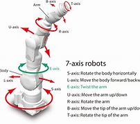 Image result for Mullti Axis Robot