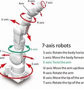 Image result for Robot Components