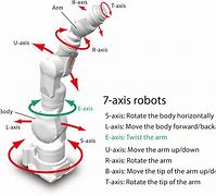 Image result for Robot Components