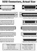 Image result for scsi connectors type connectors