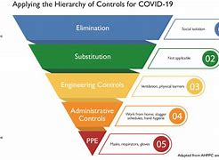 Image result for Covid Drawing