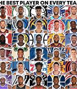 Image result for Best Player From Each Team NBA