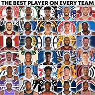 Image result for Best NBA Team Ever