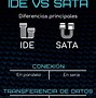 Image result for IDE vs SATA