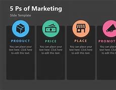 Image result for Marketing 5PS
