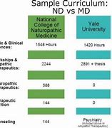 Image result for ND vs MD