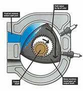 Image result for Rotary Engine Diagram