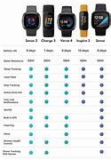 Image result for Fitbit Versa Comparison Chart