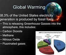 Image result for Tech Ruining Planet Decal