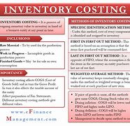 Image result for Inventory Control Methods