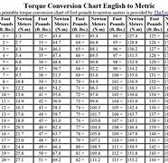 Image result for Newton's to Lbs Conversion Chart