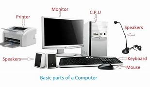 Image result for Computer Accessories Drawing for Kids