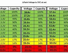 Image result for Lithium Ion Battery Chart