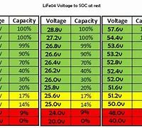 Image result for 12V Lithium Ion Battery Voltage Chart