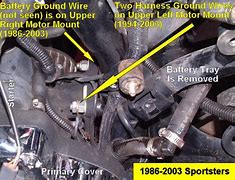 Image result for Where to Ground Negative Battery Cable