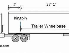 Image result for Cubic Feet in a Semi Trailer