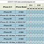 Image result for Sim iPhone 6s