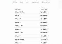 Image result for The Cheapesthe Cheapest iPhone