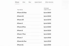 Image result for iPhone 10R Price in Cedis
