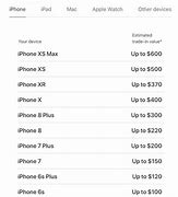 Image result for Price of iPhone 11 Pro Max