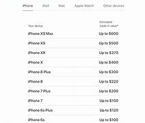 Image result for iPhone 6s vs iPhone 11 Pro Max