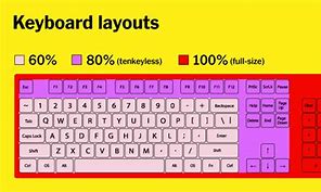 Image result for Keyboard Plastic Layover Sheet