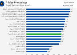 Image result for Laptop Processor Chart