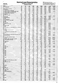 Image result for Coax Cable Comparison Chart