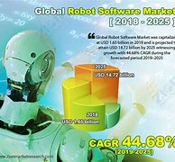 Image result for Robot Market 2025