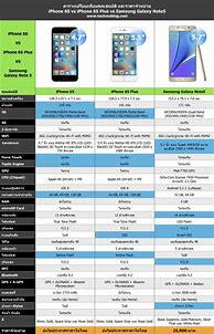 Image result for iPhone 6s Plus vs Samsung S10 Plus