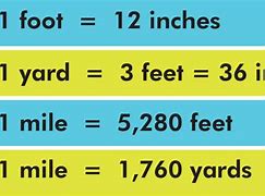 Image result for Inch Foot Yard Mile