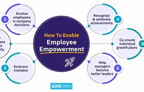 Image result for Business Empowerment