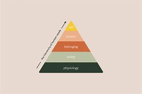 Image result for Teacher Self-Care Pyramid