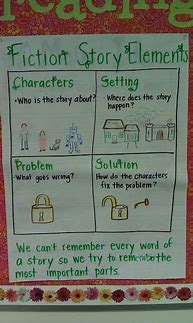 Image result for Reading Problem and Solution in Story