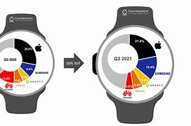 Image result for Smartwatch Samsung 2
