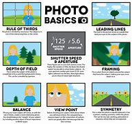 Image result for iPhone Camera Basics Poster